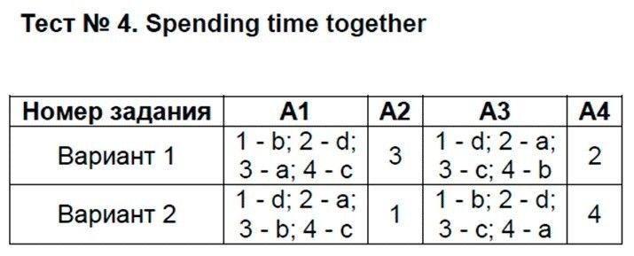 Английский язык 9 класс Сахаров Е. В. Тесты: №4. Spending time together