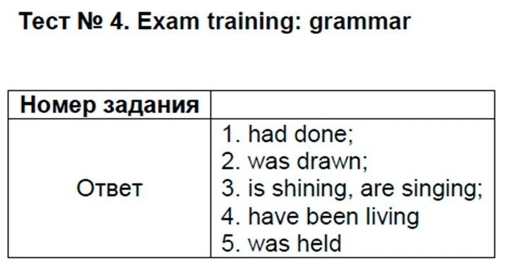 Английский язык 9 класс Сахаров Е. В. Exam training: grammar: №4